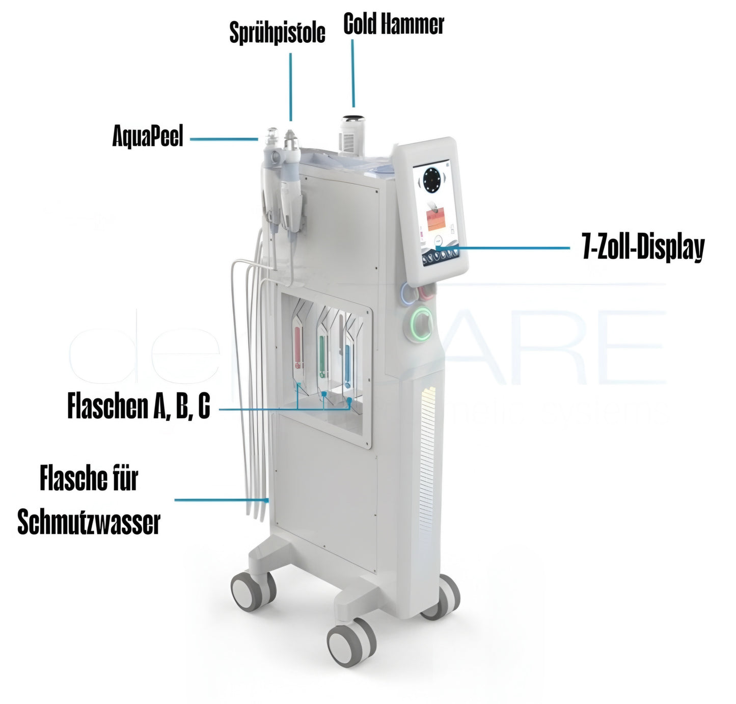 PureEase Facial (NiSV frei) - aktuell 1 Monat Wartezeit/Lieferzeit