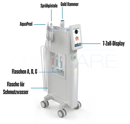 PureEase Facial (NiSV frei) - aktuell 1 Monat Wartezeit/Lieferzeit