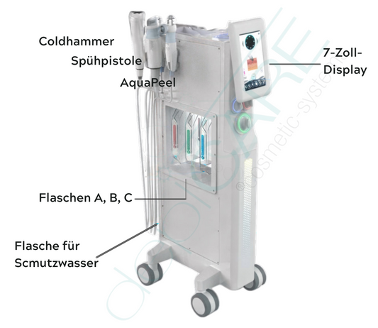 PureEase Facial (NiSV frei)